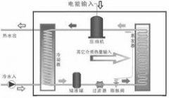 熱泵熱水器是太陽(yáng)能產(chǎn)品嗎？