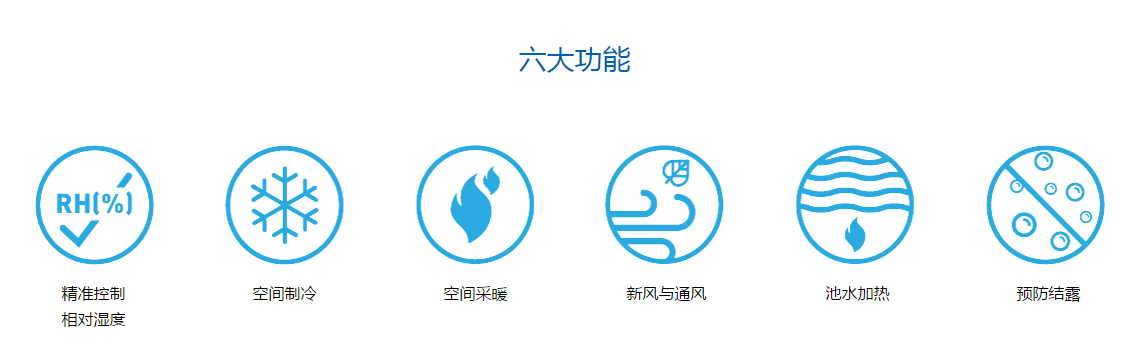 游泳池館除濕機，酒店游泳池除濕機